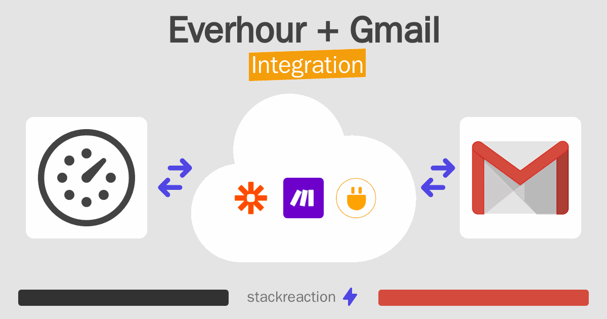 Everhour and Gmail Integration