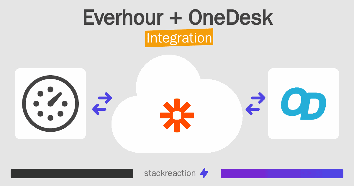 Everhour and OneDesk Integration