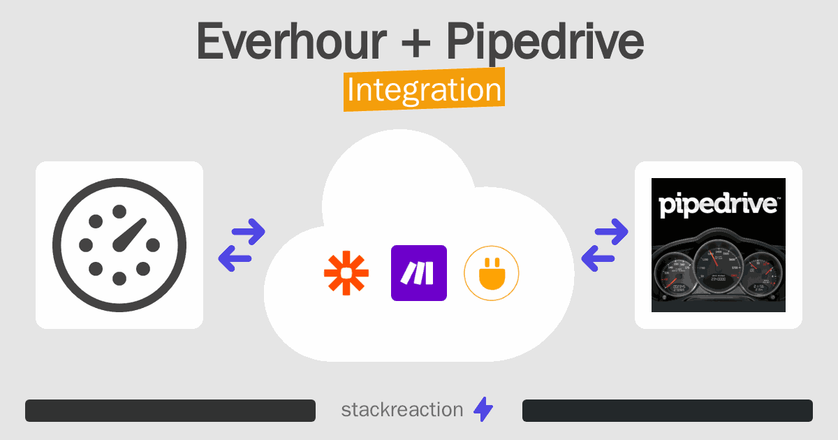 Everhour and Pipedrive Integration
