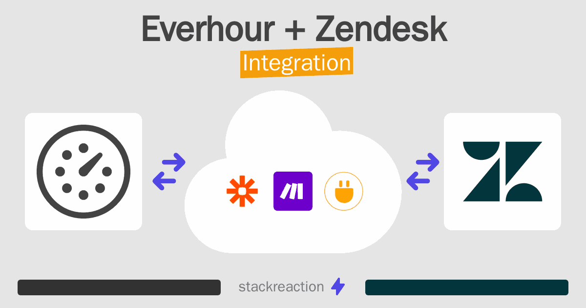 Everhour and Zendesk Integration