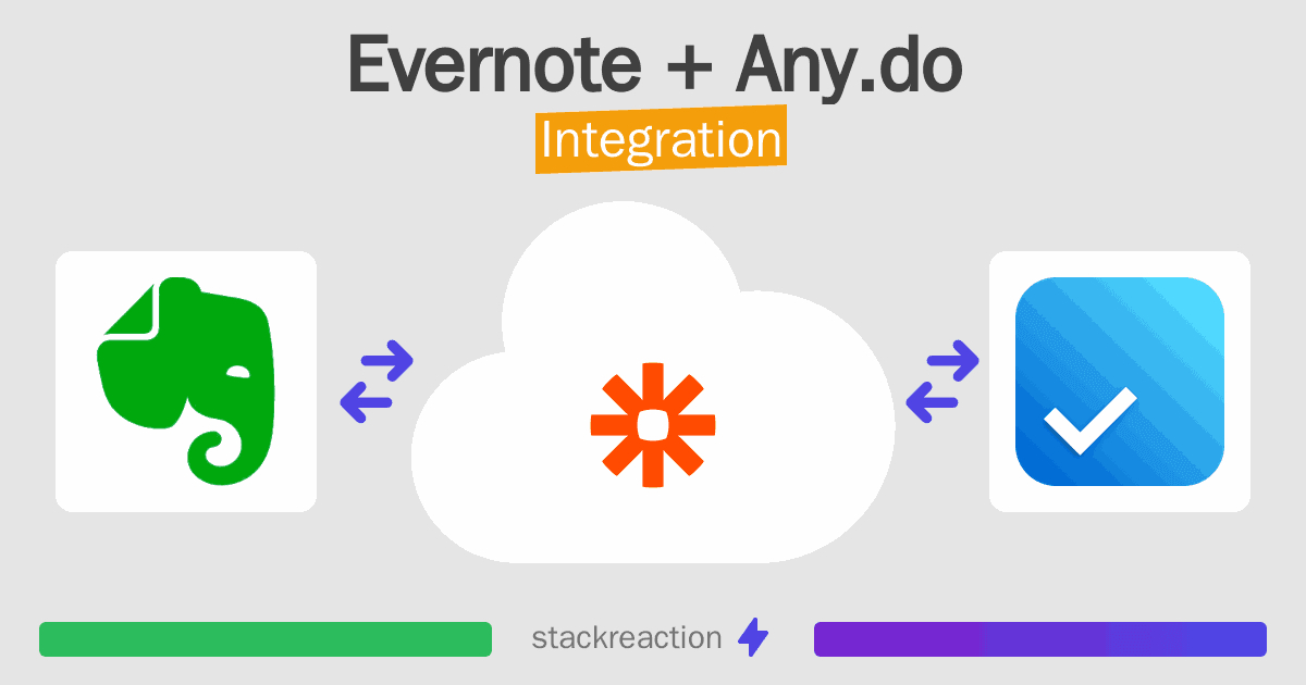 Evernote and Any.do Integration