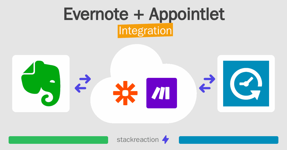 Evernote and Appointlet Integration