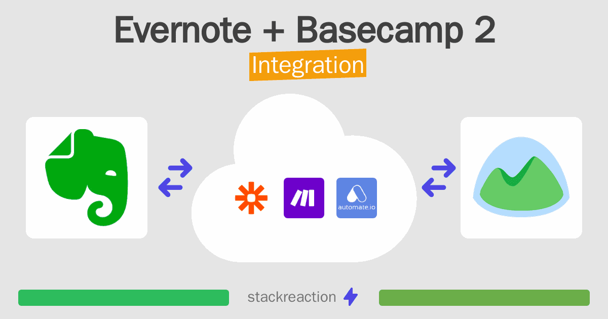 Evernote and Basecamp 2 Integration