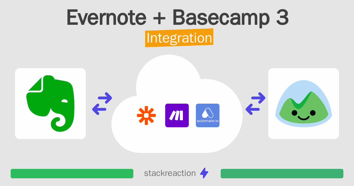 Evernote and Basecamp 3 Integration