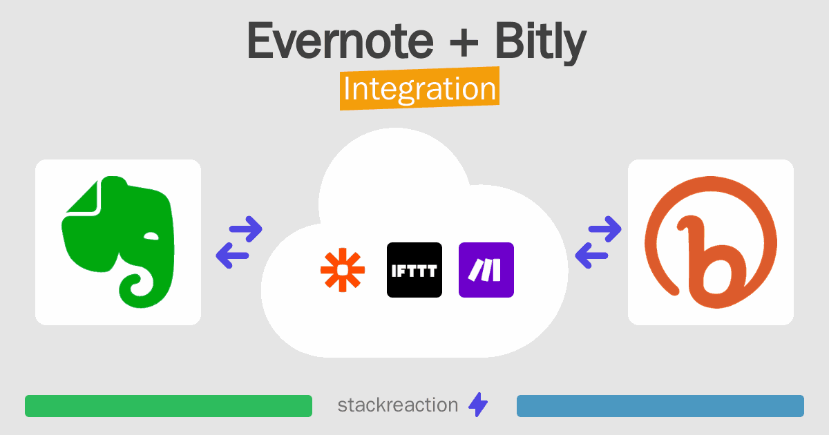 Evernote and Bitly Integration
