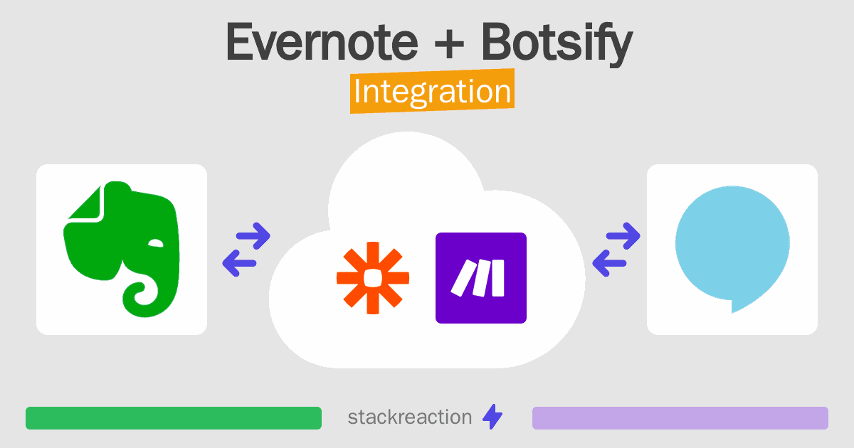 Evernote and Botsify Integration