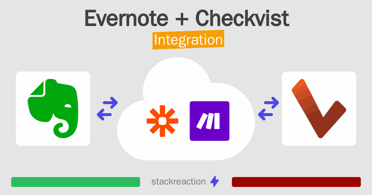 Evernote and Checkvist Integration