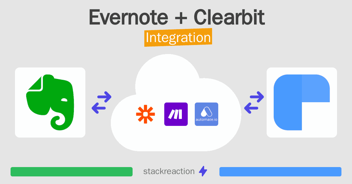 Evernote and Clearbit Integration