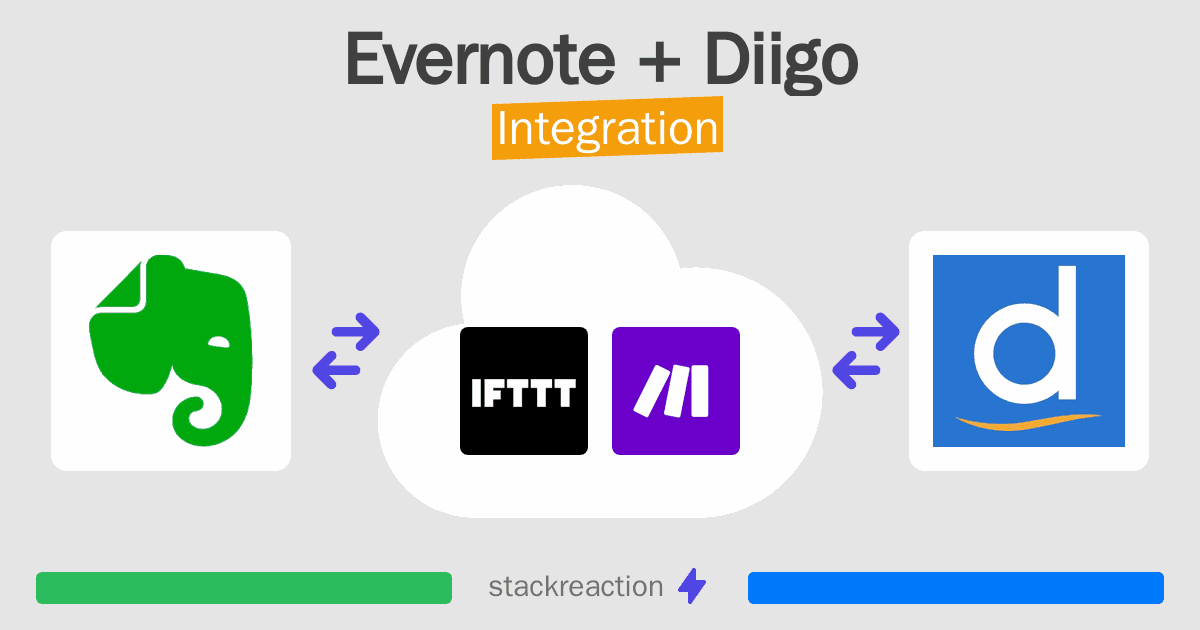 Evernote and Diigo Integration