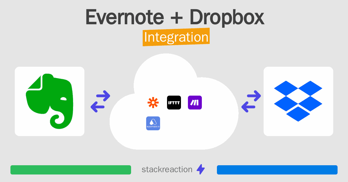Evernote and Dropbox Integration