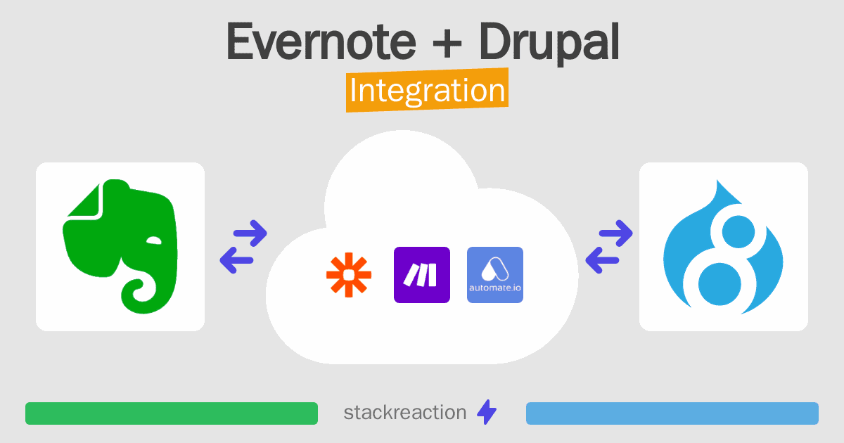 Evernote and Drupal Integration