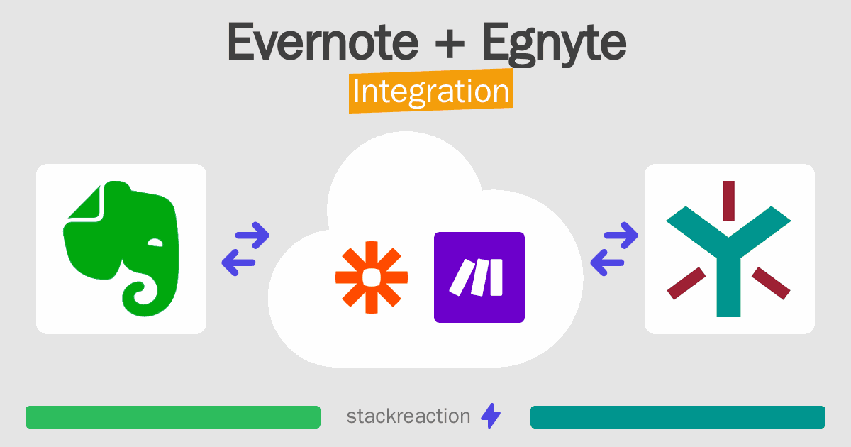 Evernote and Egnyte Integration