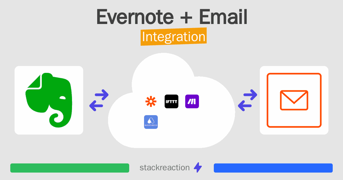 Evernote and Email Integration