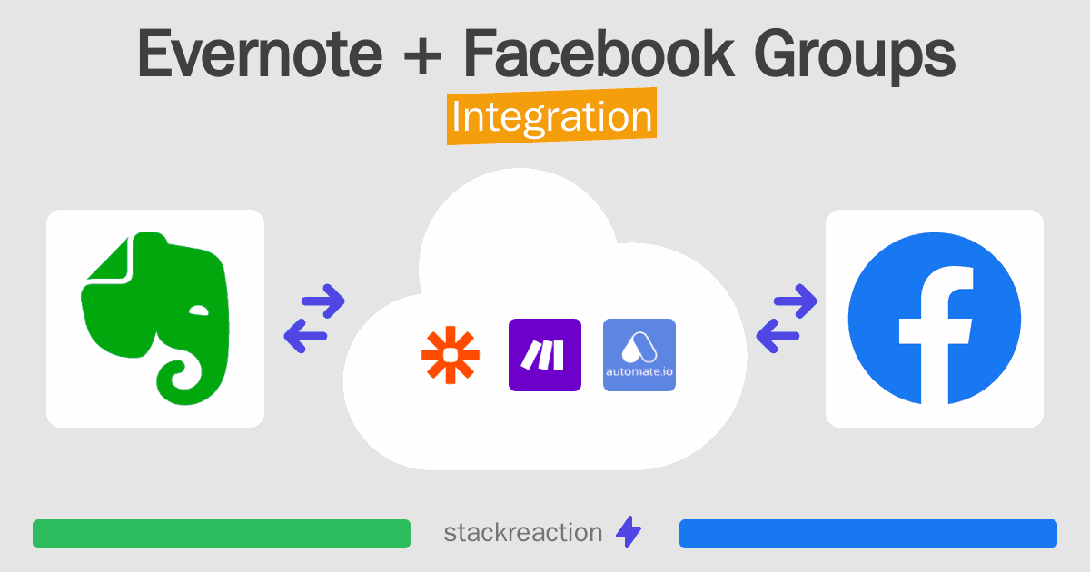 Evernote and Facebook Groups Integration