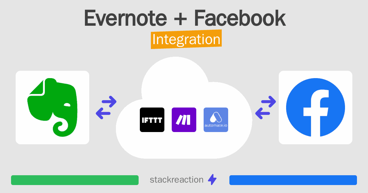 Evernote and Facebook Integration
