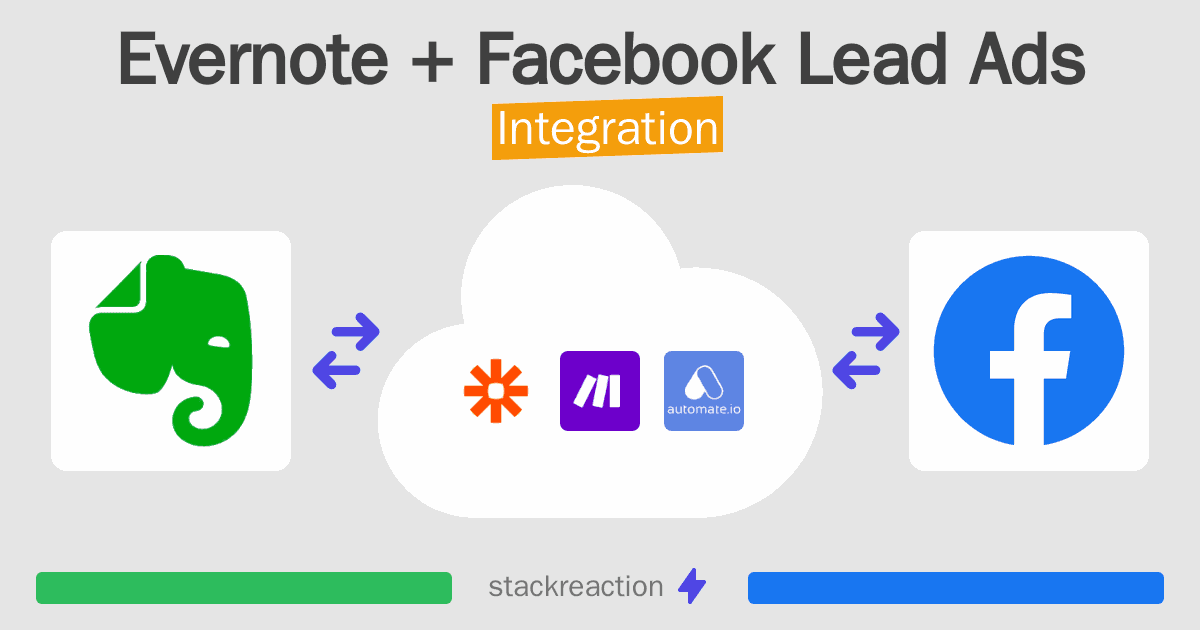 Evernote and Facebook Lead Ads Integration