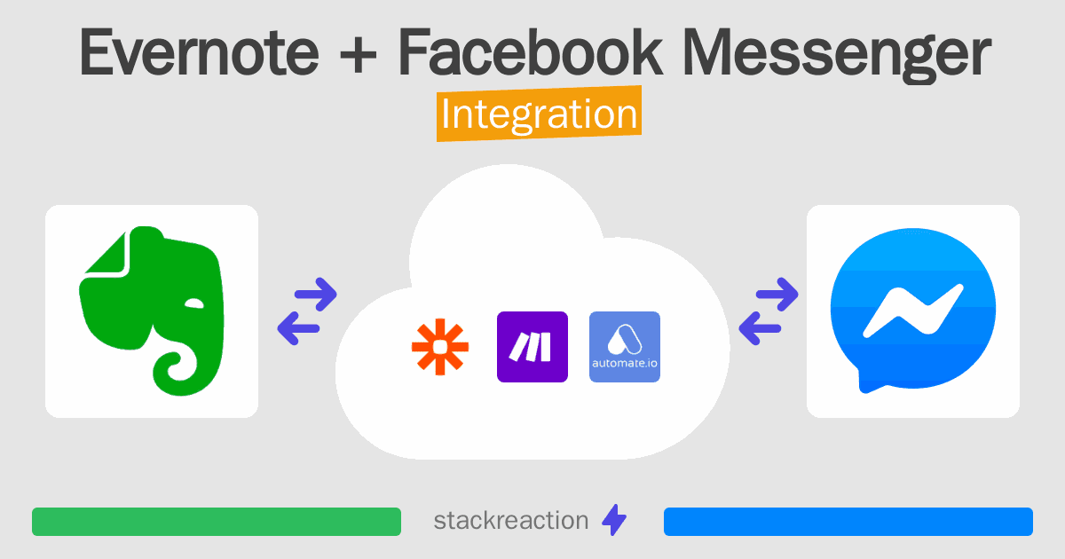 Evernote and Facebook Messenger Integration