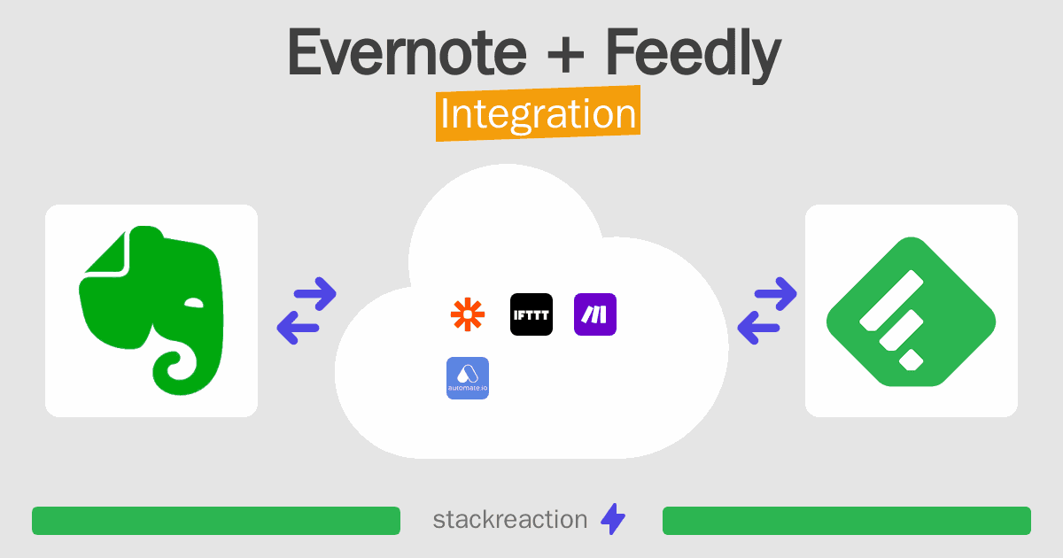 Evernote and Feedly Integration
