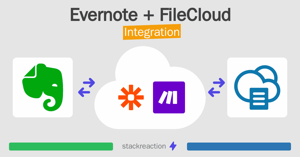 Evernote and FileCloud Integration