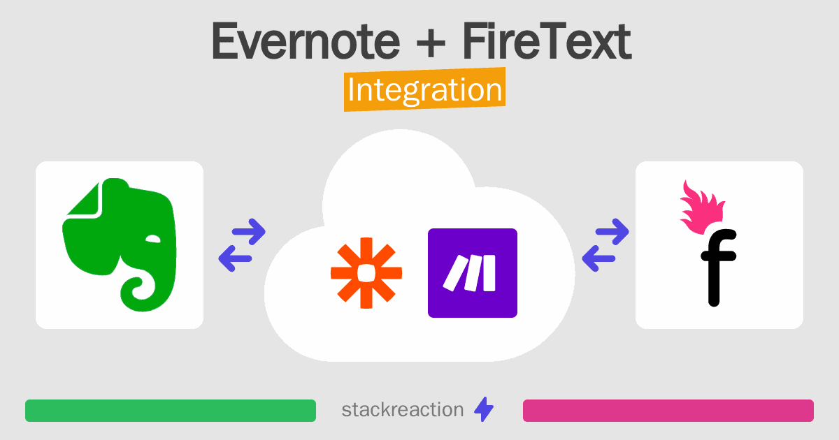 Evernote and FireText Integration