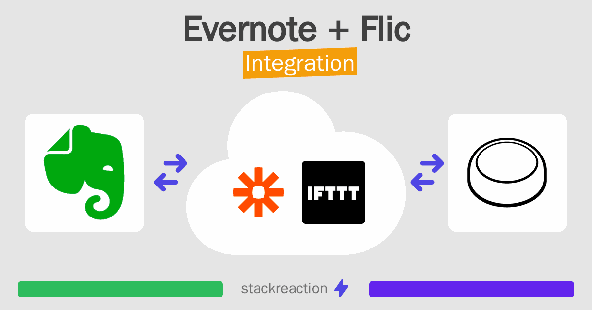 Evernote and Flic Integration