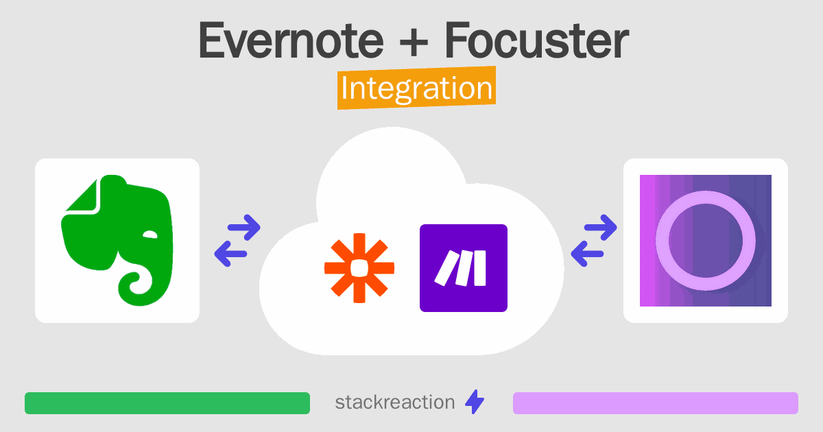 Evernote and Focuster Integration