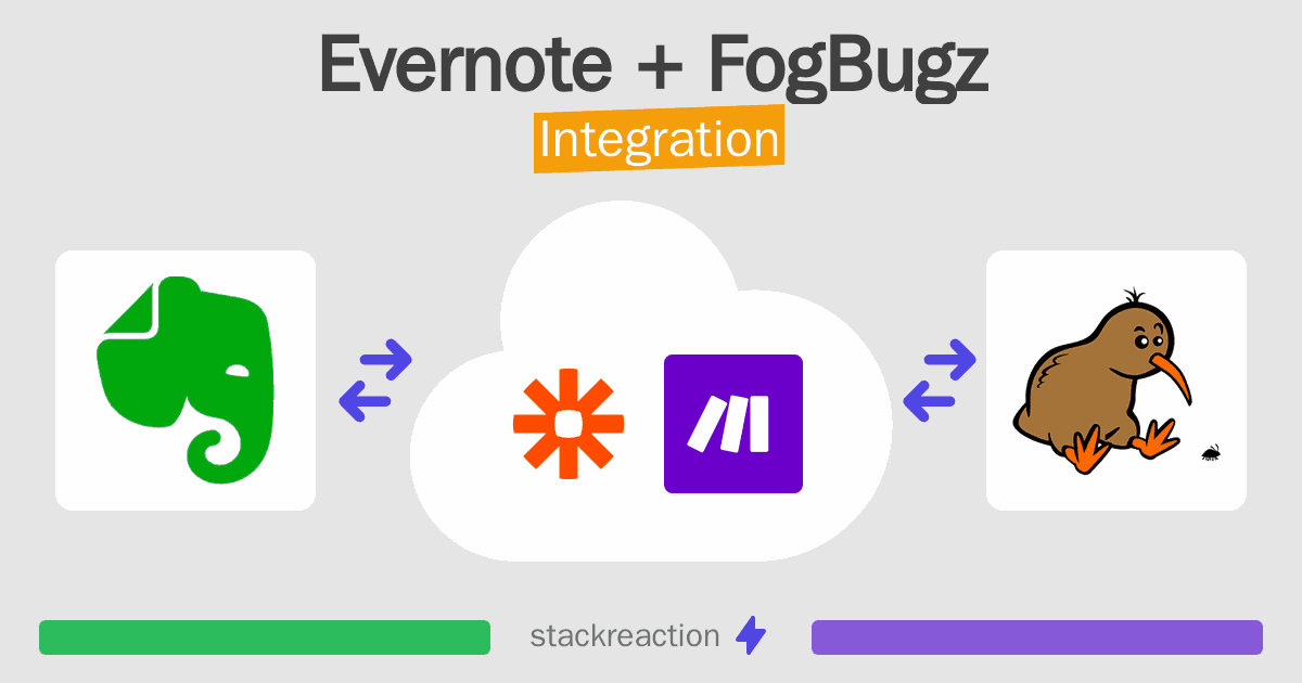 Evernote and FogBugz Integration