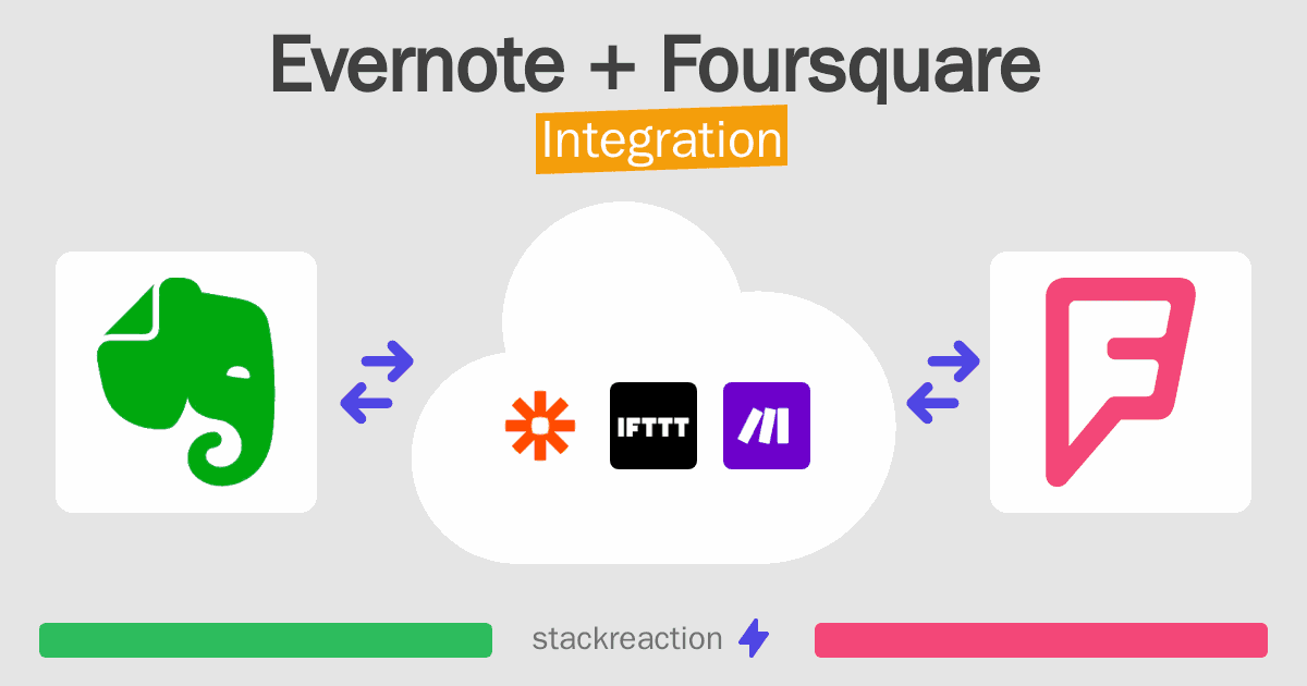 Evernote and Foursquare Integration