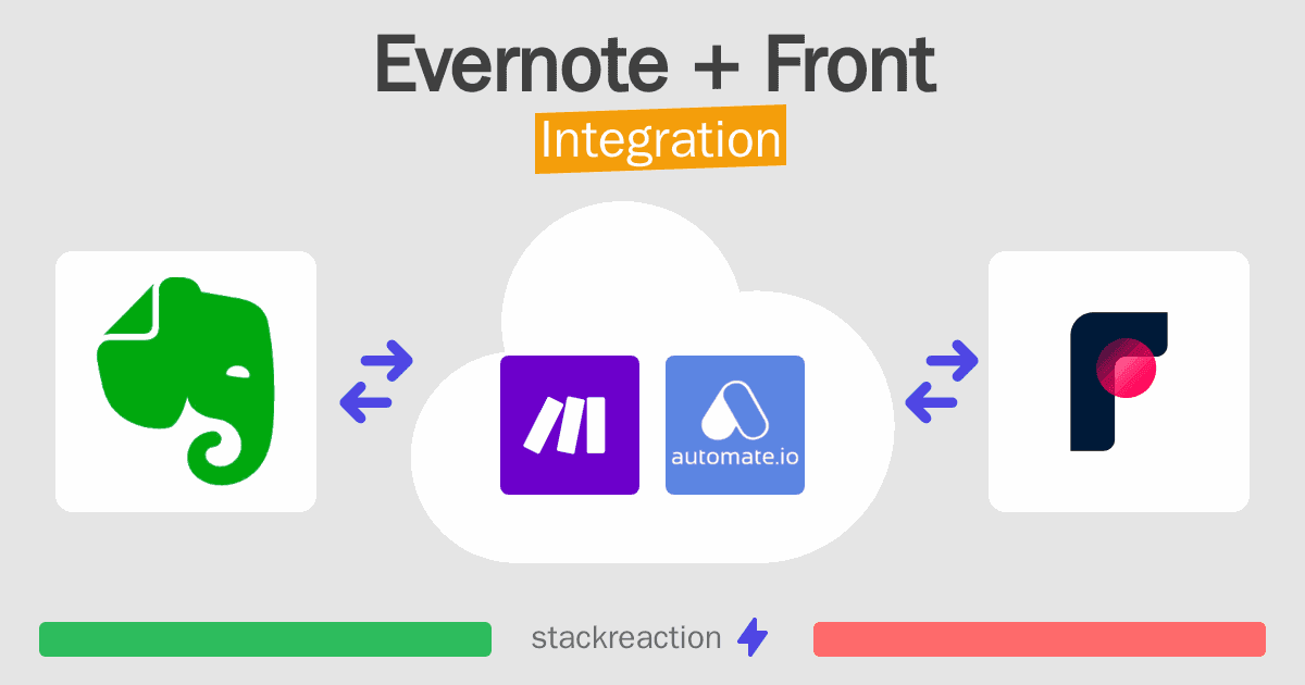 Evernote and Front Integration