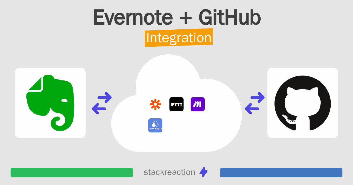 Evernote and GitHub Integration