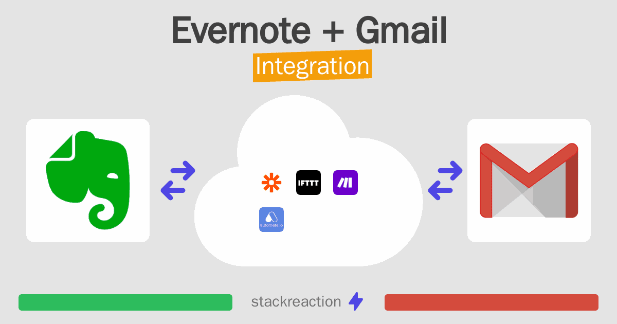 Evernote and Gmail Integration