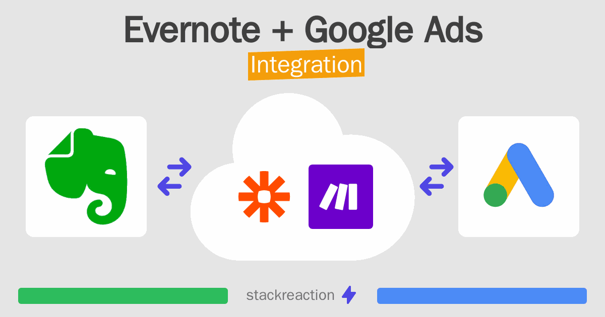 Evernote and Google Ads Integration