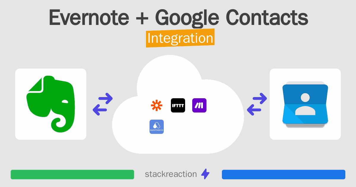 Evernote and Google Contacts Integration