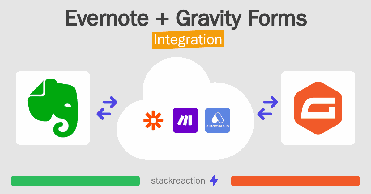 Evernote and Gravity Forms Integration