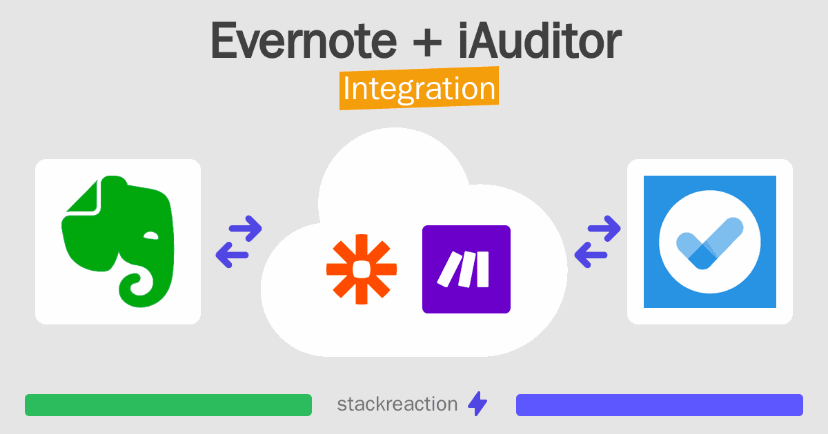 Evernote and iAuditor Integration