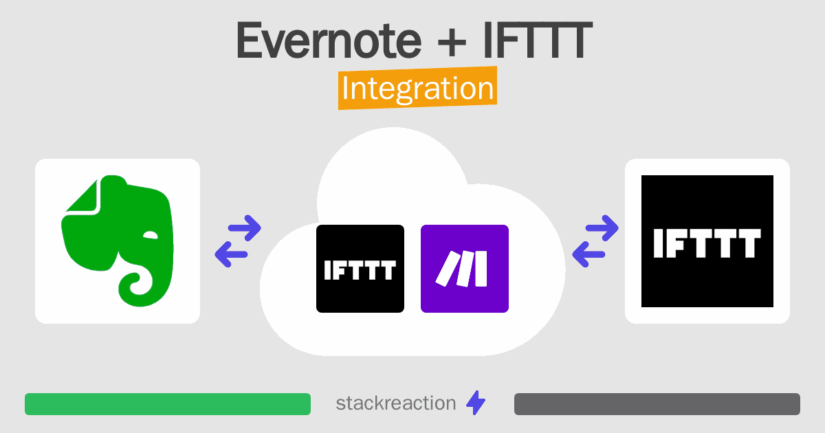 Evernote and IFTTT Integration