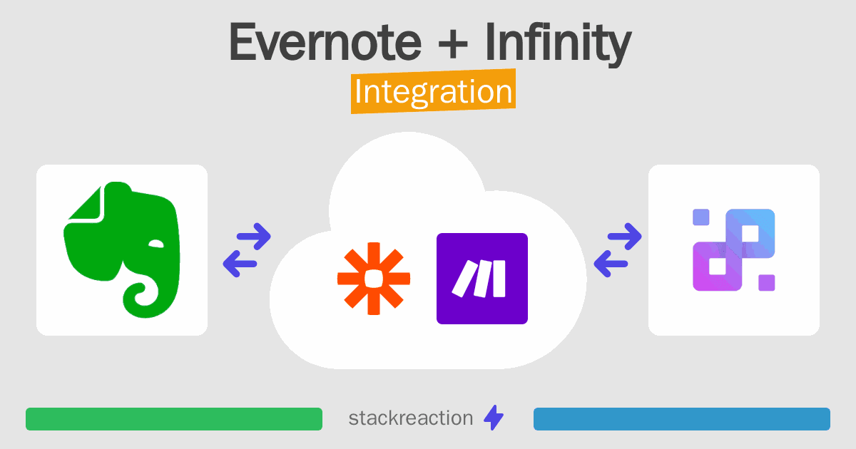 Evernote and Infinity Integration