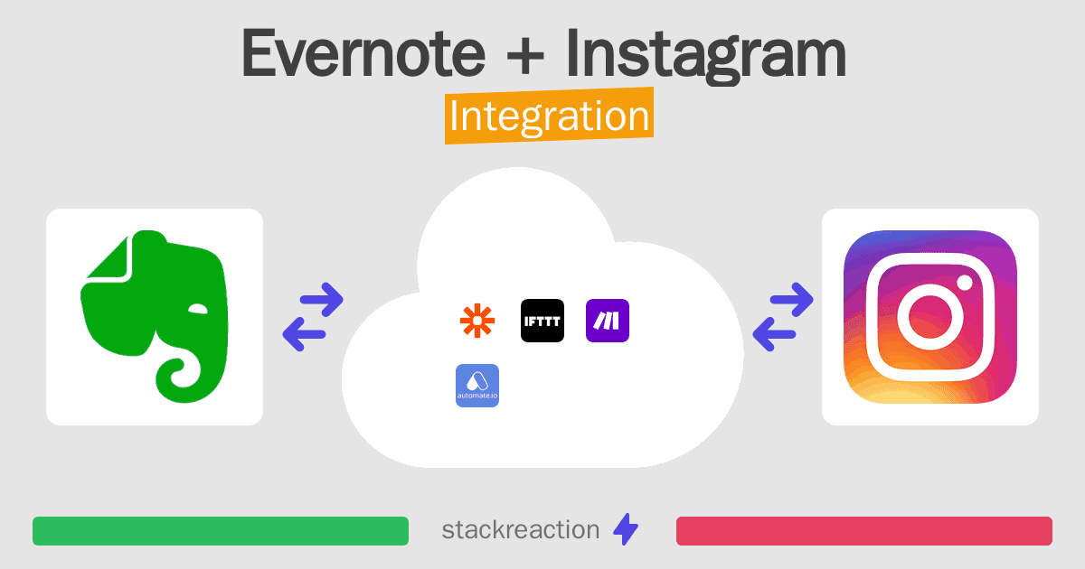 Evernote and Instagram Integration
