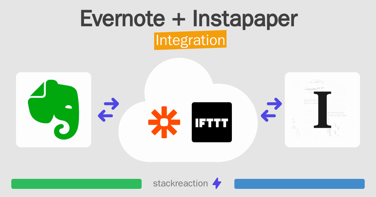 Evernote and Instapaper Integration