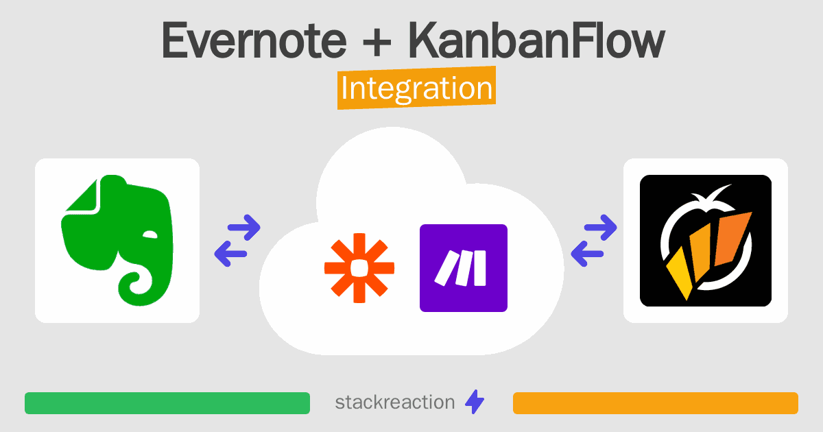 Evernote and KanbanFlow Integration