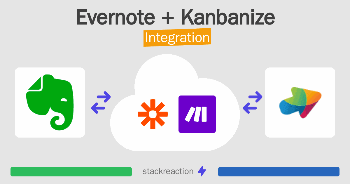 Evernote and Kanbanize Integration