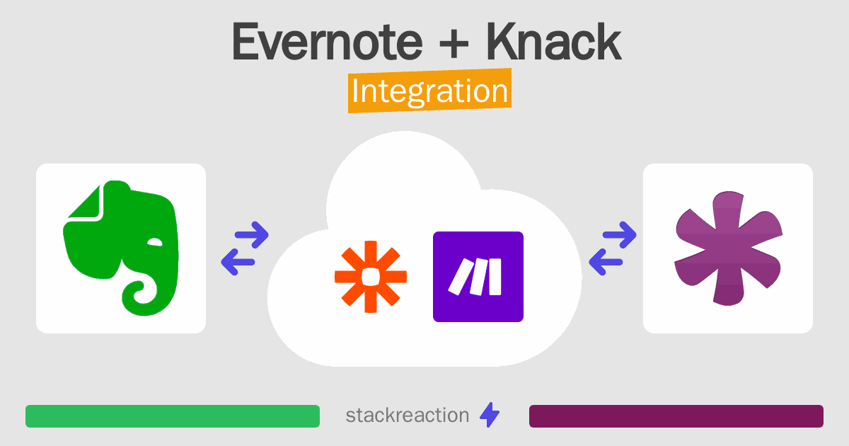 Evernote and Knack Integration