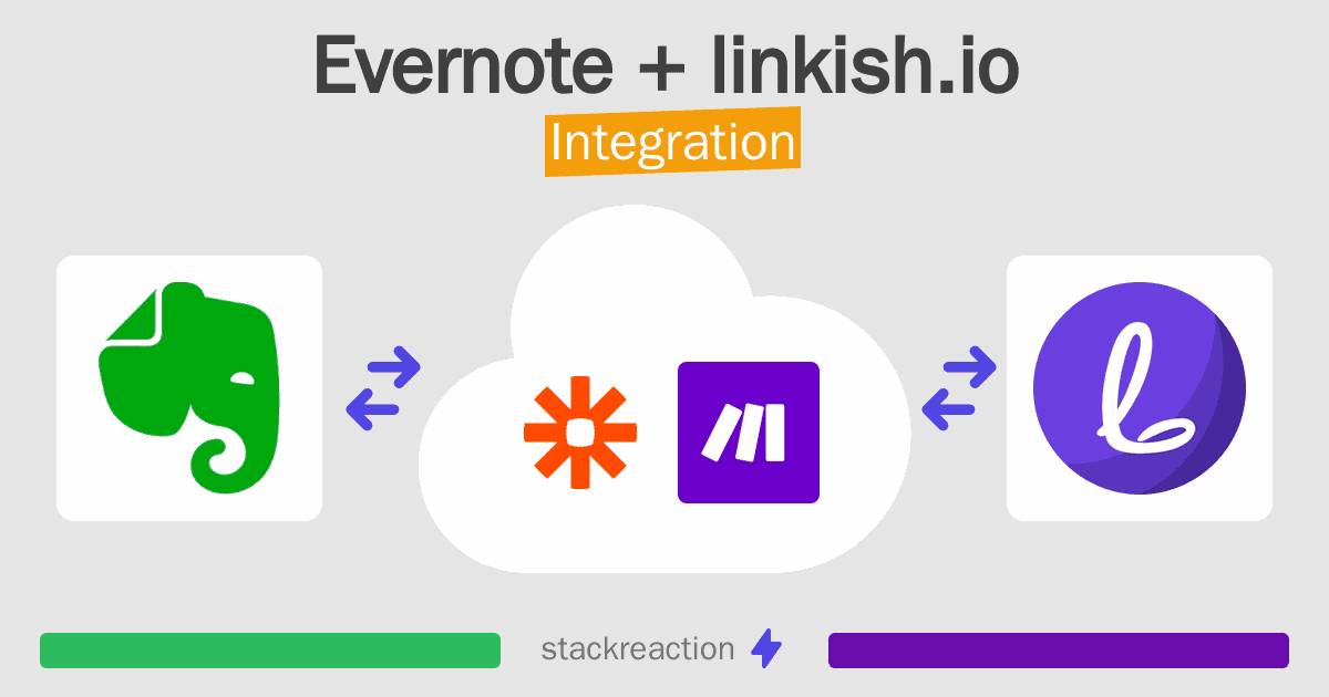 Evernote and linkish.io Integration