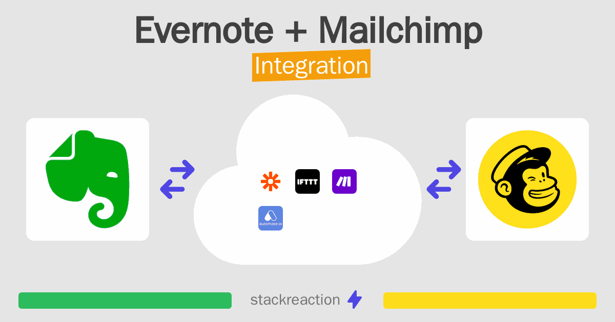 Evernote and Mailchimp Integration