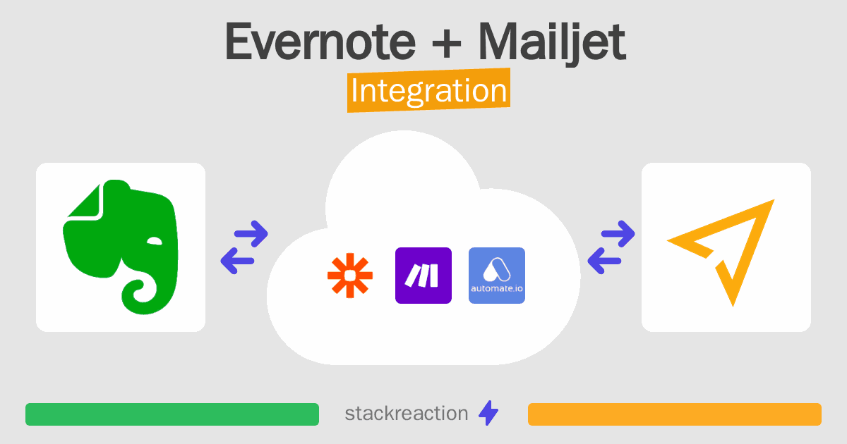Evernote and Mailjet Integration