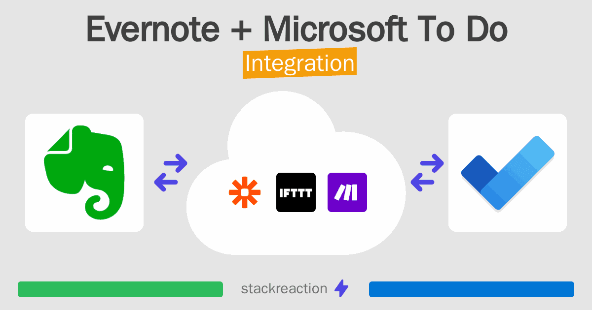 Evernote and Microsoft To Do Integration