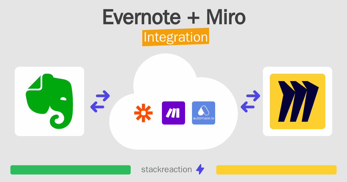 Evernote and Miro Integration