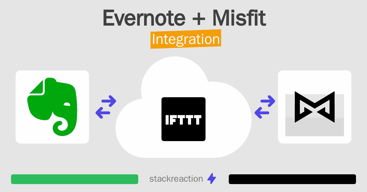 Evernote and Misfit Integration