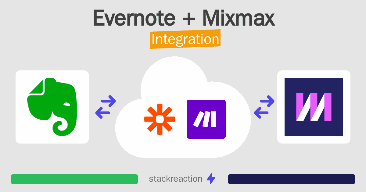 Evernote and Mixmax Integration