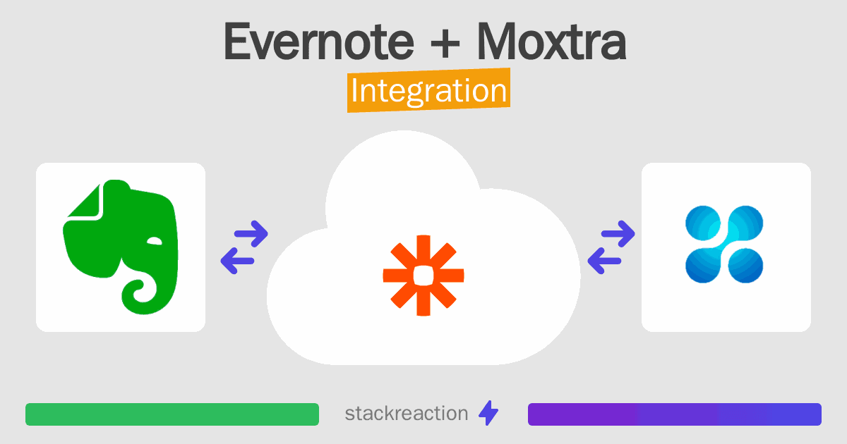 Evernote and Moxtra Integration